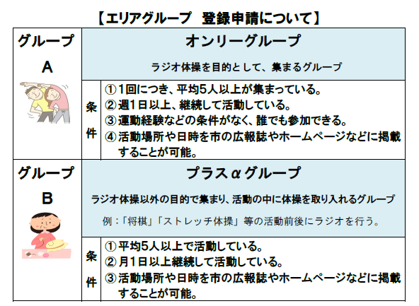 エリアグループの種類と条件