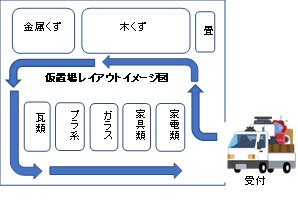 仮置場イメージ