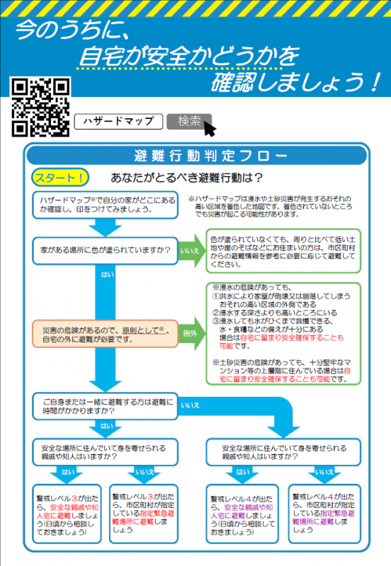 避難行動判定フローのチラシ