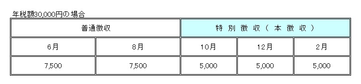年税額30000円の場合の計算例を示した表組