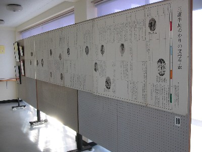 「三浦半島ゆかりの文学年表」と書かれた資料が、横並びのボードに貼られて展示されている写真