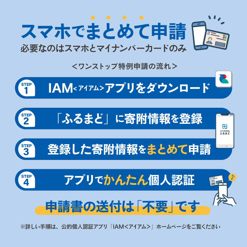 ふるまど紹介画像5