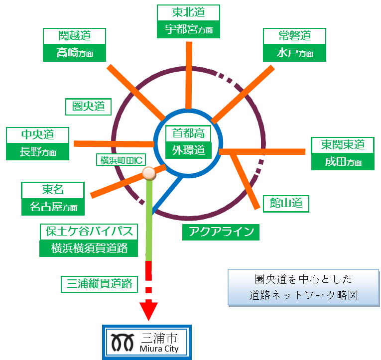 圏央道を中心とした道路ネットワーク略図