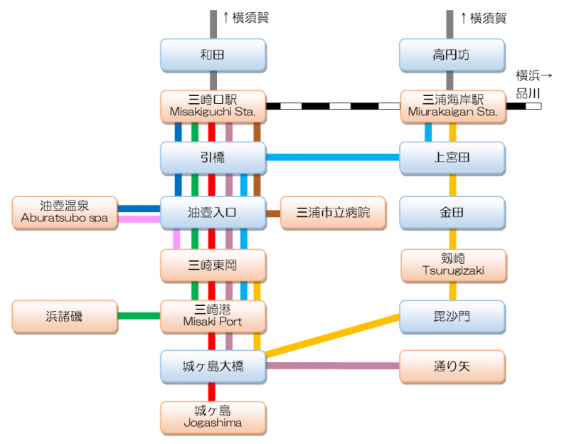 三崎口駅、三浦海岸駅を中心とした三浦市の主なバス路線図