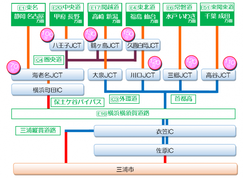 所要時間も含めた三浦市までの主な高速道路図