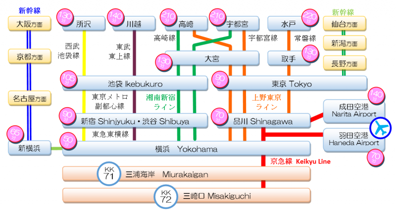 所要時間も含めた三浦市までの主な鉄道路線図